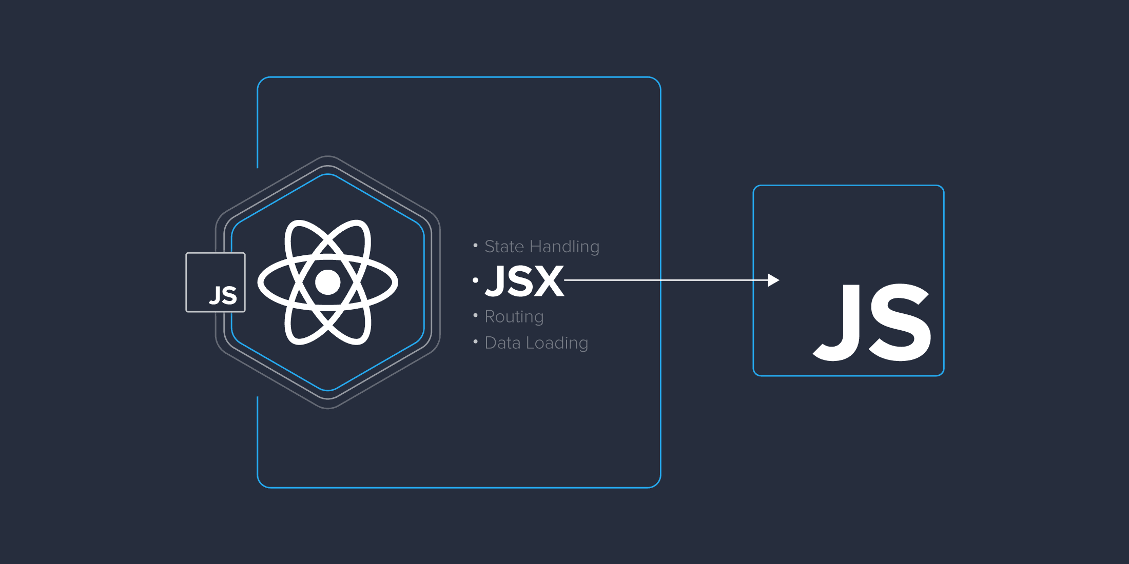 JSX in ReactJS